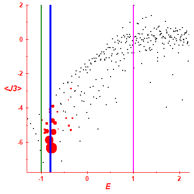 Peres lattice <J3>